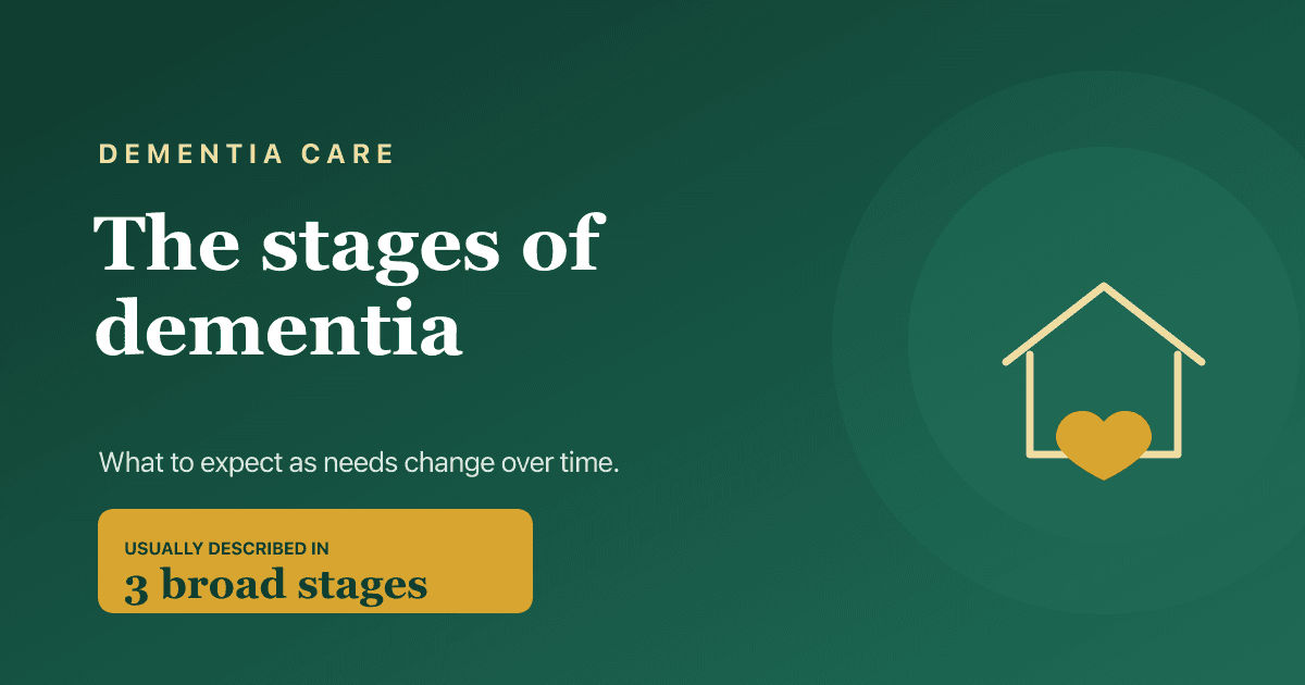 The stages of dementia explained — early, middle and late, 2026.